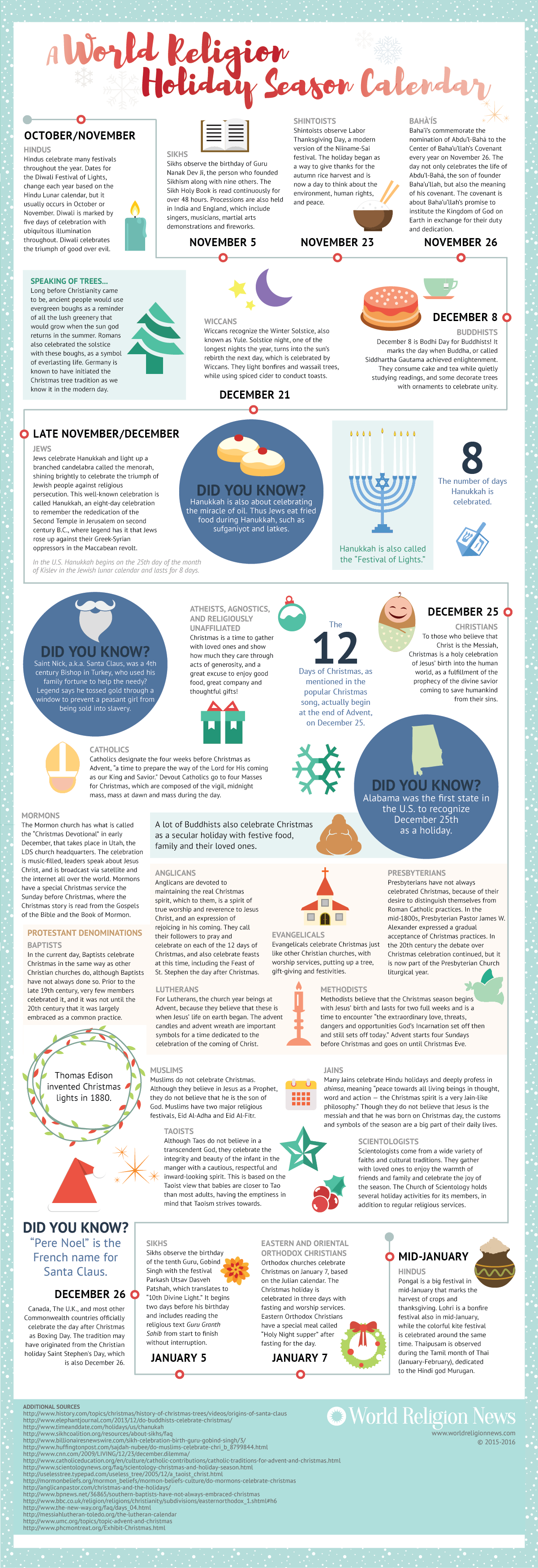 What Do World Religions Do During the Holiday Season? [Infographic]