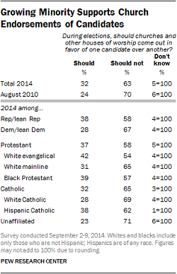Pew Research Center