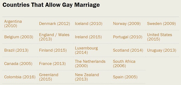 Countries same-sex marriage4