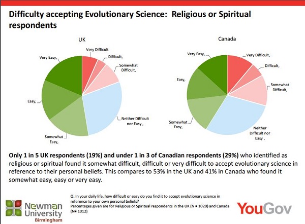 Science & Religion Exploring the Spectrum
