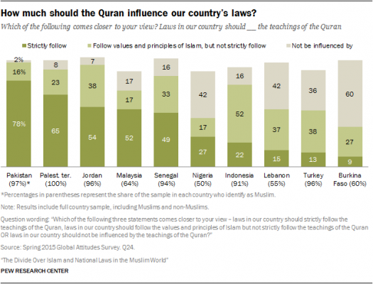 How-much-should-the-Quran-influence-our-countrys-laws
