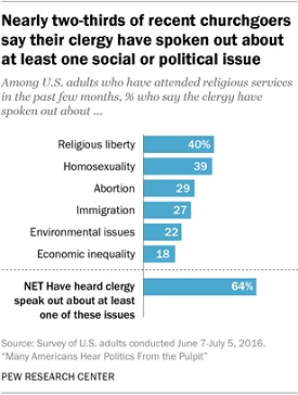 Not Just Scripture: Social and Political Issues Are Hot Topics in Churches