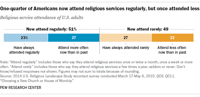 Pew Research Center