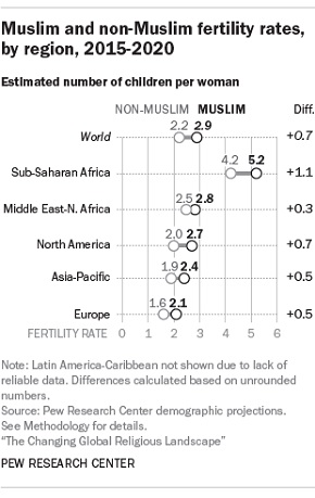 MuslimFertility