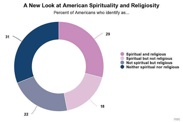 American spirituality